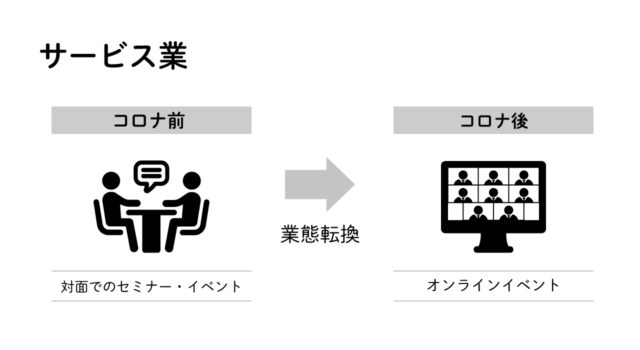 事業再構築補助金の活用例3