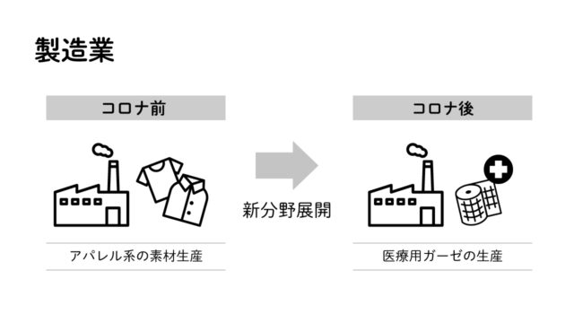 事業再構築補助金の活用例2