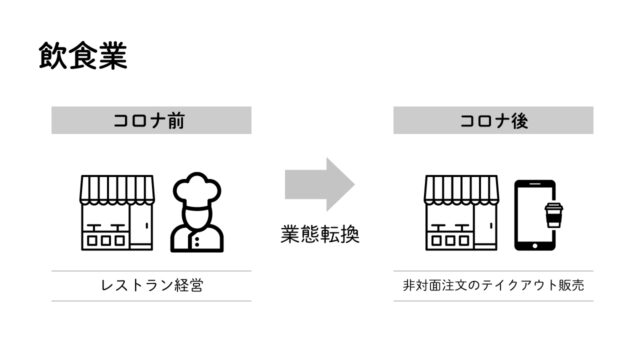 事業再構築補助金の活用例4