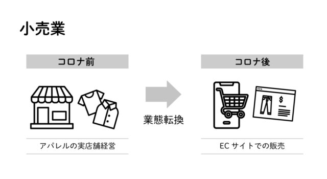 事業再構築補助金の活用例5