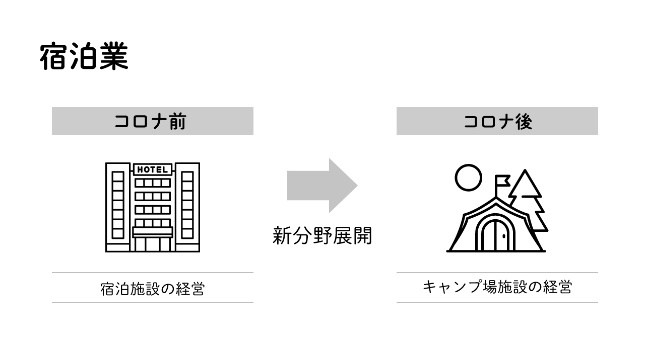 事業再構築補助金の活用例6