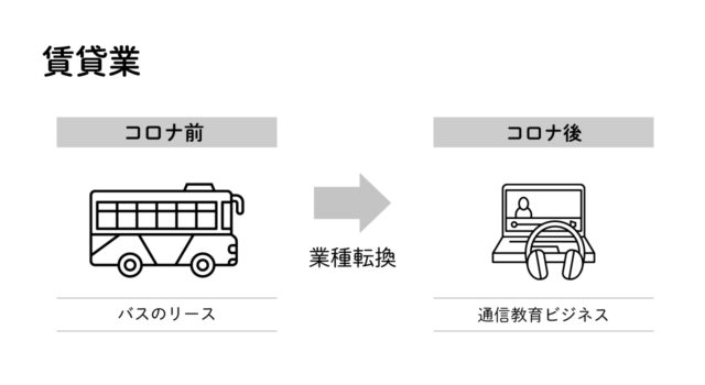 事業再構築補助金の活用例7